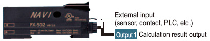 Calculation of one amplifier and external input