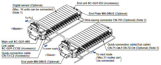 System configuration