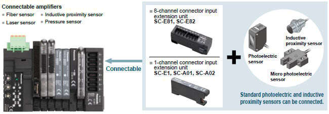 Make use of spare channels