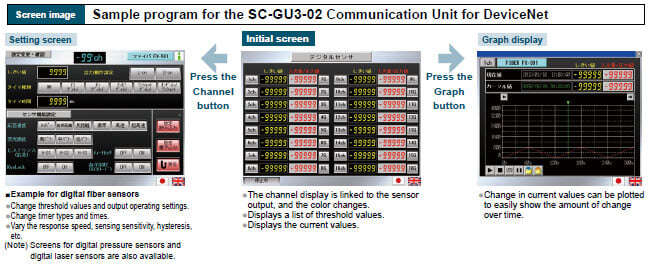Sample program for the SC-GU3-02 Communication Unit for DeviceNet