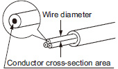 Crimping of hook-up connectors CN-14H and CN-14H-2