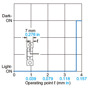 PM-65 Sensing position