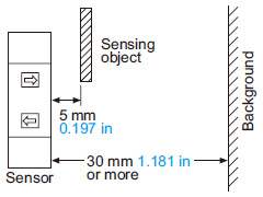 Setting