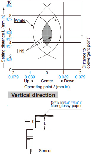 •Vertical (up and down) direction