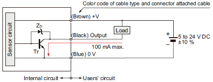 I/O circuit diagram