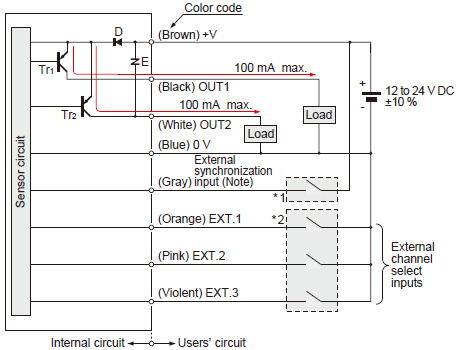 I/O circuit diagram