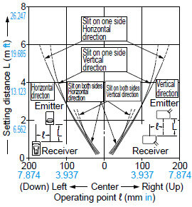 CX-411□ Parallel deviation with rectangular slit masks (2 × 6 mm 0.079 × 0.236 in)