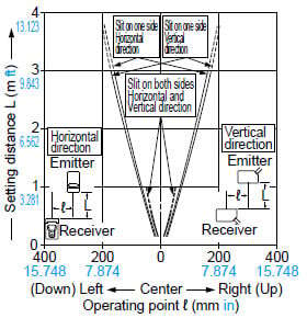 CX-412□ Parallel deviation with rectangular slit masks(0.5 × 6 mm 0.020 × 0.236 in)