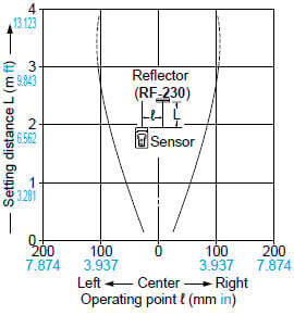 CX-491□ Parallel deviation