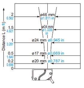 EQ-34 EQ-34-PN Emitted beam