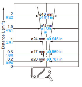 EQ-34W Emitted beam