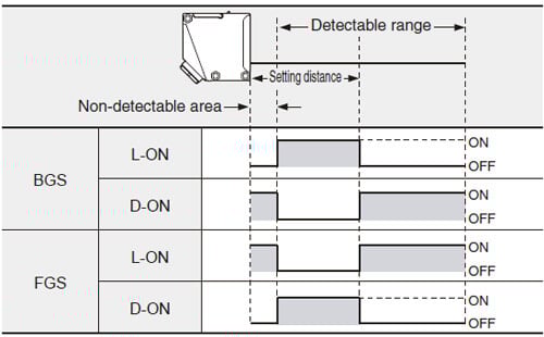 BGS / FGS function (DC-voltage type only)