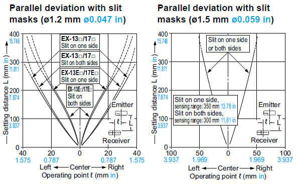 EX-13□ EX-13E□ EX-17□ EX-17E□ Parallel deviation with slit masks (ø1.2 mm ø0.047 in), Parallel deviation with slit masks (ø1.5 mm ø0.059 in)