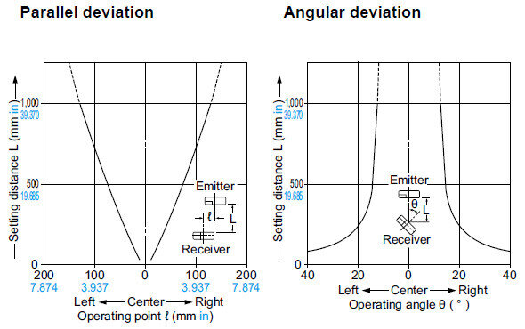 EX-19□ Parallel deviation, Angular deviation