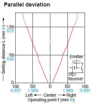EX-19S□ Parallel deviation