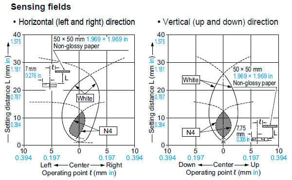 EX-14□ Sensing fields Horizontal (left and right) direction, Vertical (up and down) direction