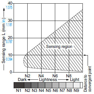 EX-14□ Sensing fields Vertical (up and down) direction