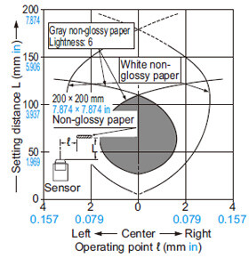 Diffuse reflective type EX-22□ Sensing field