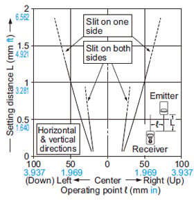 Parallel deviation with rectangular slit masks (1×6 mm 0.039×0.236 in)
