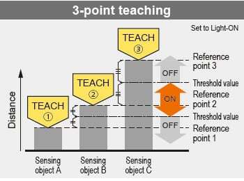 3-point teaching