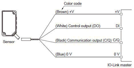 When connecting to the IO-Link master
