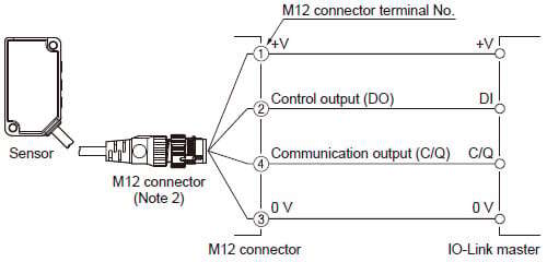 When connecting to the IO-Link master