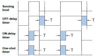 Timer setting function