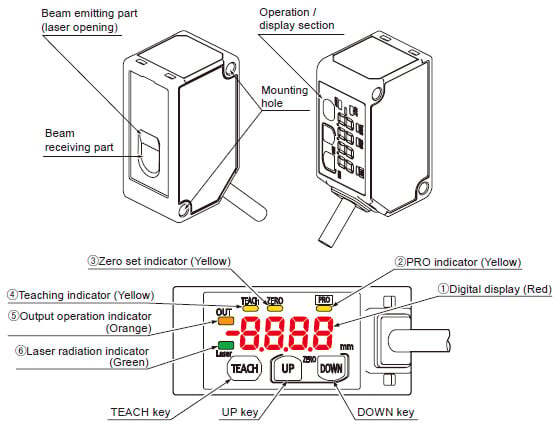 Part description