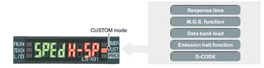 MODE NAVI customized function
