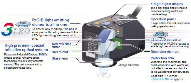 Can detect any mark!