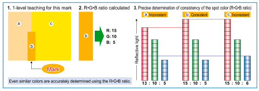 High precision mark color discrimination