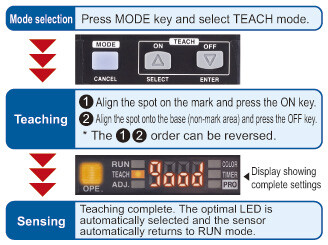 Press the ON button at the targeted mark