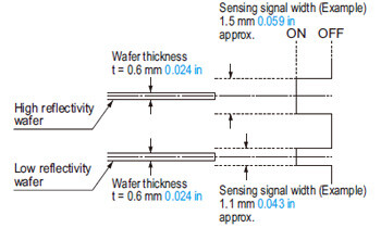 Sensing signal