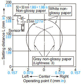 Setting distance: 150 mm 5.906 in (Horizontal)