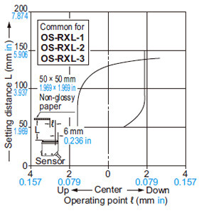 Setting distance: 150 mm 5.906 in with slit mask (Vertical)