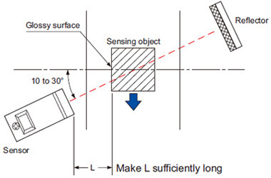 Glossy object sensing