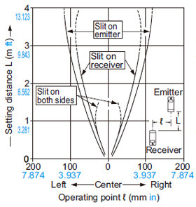 RX-M10 Parallel deviation with slit masks (1 × 5 mm 0.039 × 0.197 in)