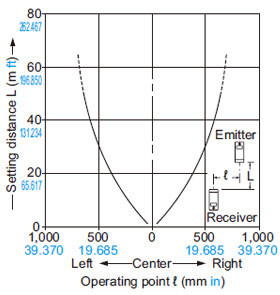 RX-M50 Parallel deviation
