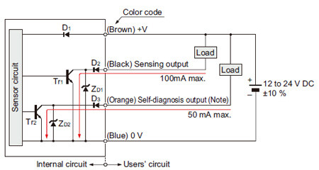 I/O circuit diagrams Receiver of thru-beam type sensor