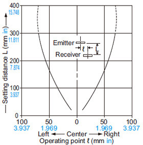 SH-21 SH-21E Parallel deviation