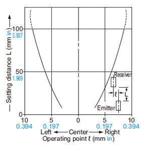 SH-31G Parallel deviation