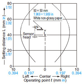 SH-22 Sensing field