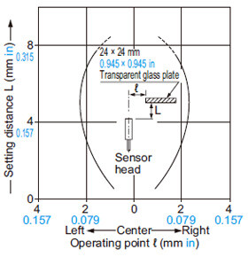 SH-72 Sensing field