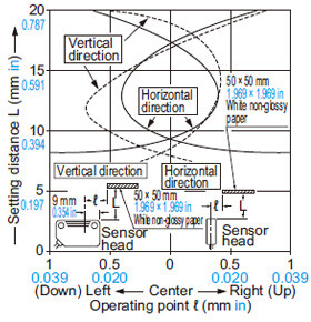 SH-82R Sensing field