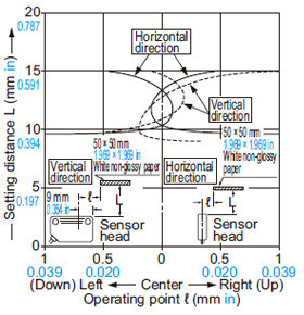 SH-82G Sensing field