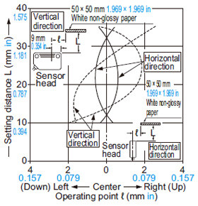 SH-84R Sensing field