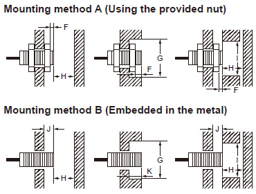 Mounting method
