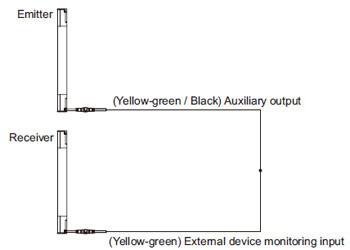 Connection example In case of setting the external device monitoring function to “disabled”