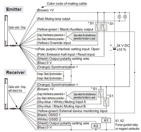 Connection example In case of using I/O circuit for PNP output