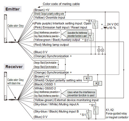 Connection example In case of using I/O circuit for NPN output